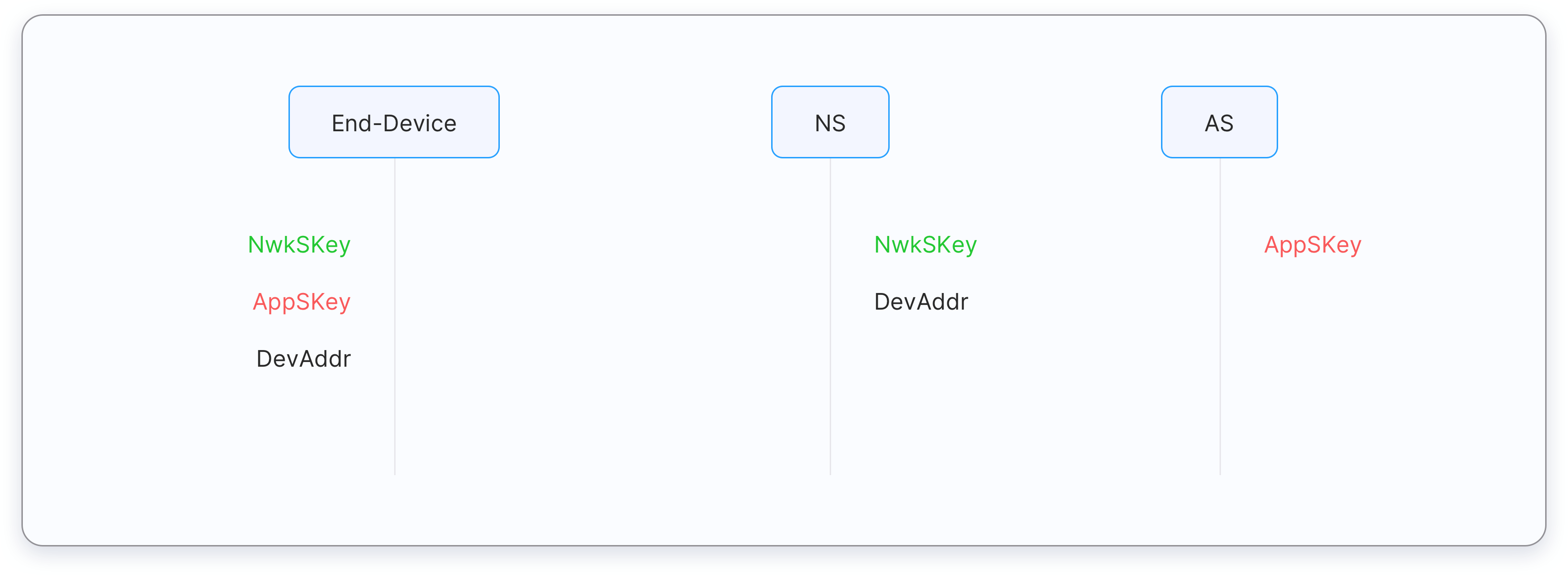 LoRaWAN 1.0 ABP alt_text